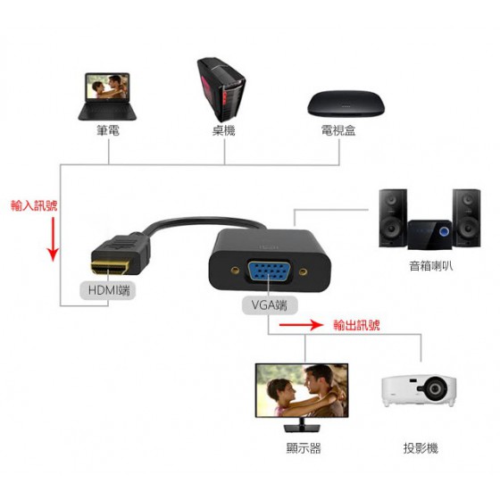 HDMI 轉 VGA 轉接器 轉接線 全新 G-3826